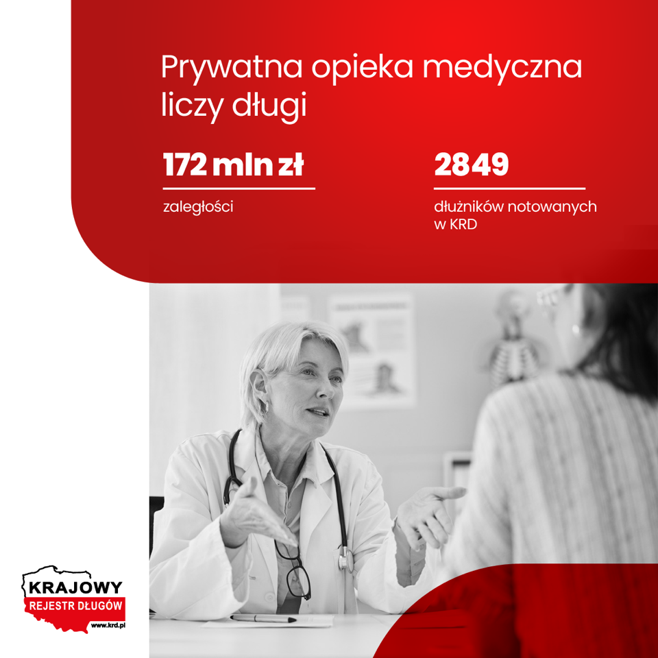 KRD_Zadłużenie prywatnych gabinetów lekarskich_infografika