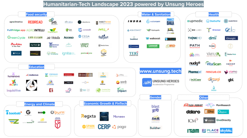 Humanitarian-Tech Startups Landscape 2023 powered by Unsung Heroes - Ventures For Humanity