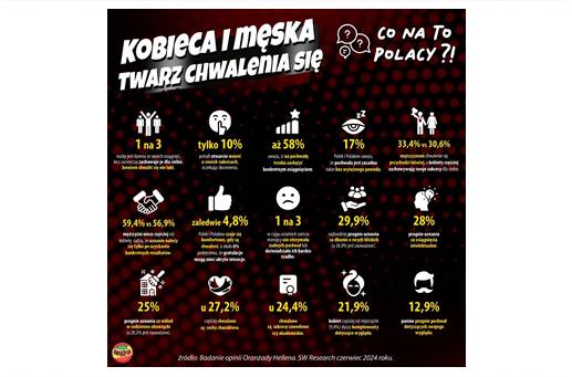 Infografika-Kobieca-i-męska-twarz-chwalenia-się