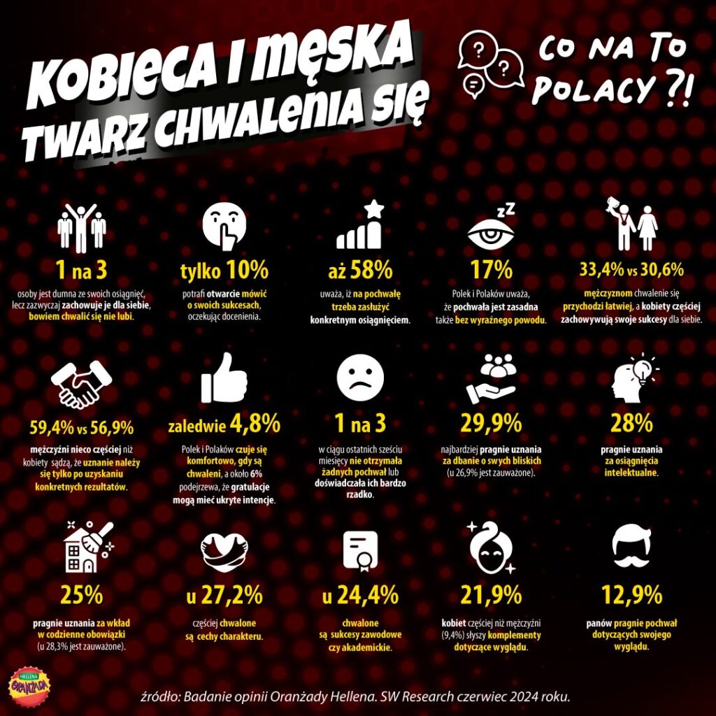 Infografika-Kobieca-i-męska-twarz-chwalenia-się